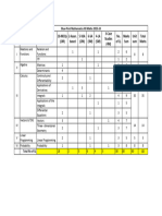 Blue Print Class XII Maths