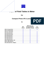 Depth of Field Tables in Meter