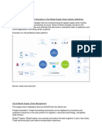 Multimodlalism Through 4IR Disruptors in The Global Supply Chain Industry (Maritime)