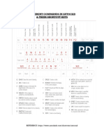 Commands in Autocad