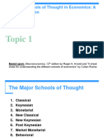 Different Schools of Thought in Economics