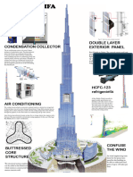 GROUP 1 Burj Khalifa