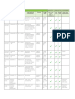 Application Specialty Emulsifiers Derivatives 2020