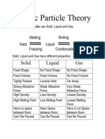 Chap#1 - Kinetic Particle Theory (KPT)