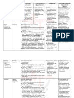 Concise Common Diseases Table