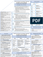 Chapter 4 - Family - PPT Summarized