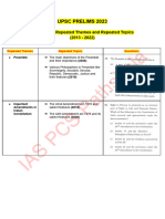 Polity Repeated Themes & Repeated Topics 2013 2022 IAS PCS Pathshala