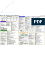 IOS Interior Routing Protocols