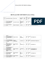 Hubli Division ITI List