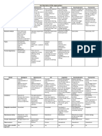 All Approaches - Overview Note Grid