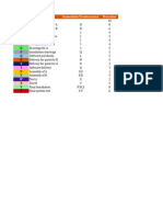 Assignment 1 - Gantt Chart