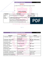 Class Xii Chemistry Practial