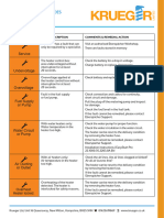 DOC126 EasyStart Pro Fault Codes For TP7 and TP7.1