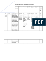 Approaches and Strategies in Teaching Values Education