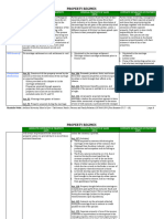 Property Regimes