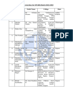 List of Awardees For SPARK Batch 2022-2023