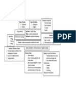 Durkheim Summary