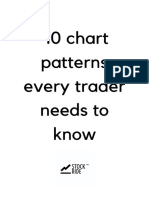 Chart Patterns