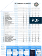 Physics Most Important Chapters