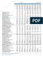 LatinFocus Consensus Forecast - November 2023 (Argentina)