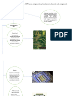 Mapa Conceptual Inglés Técnico I