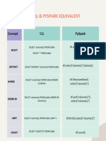 SQL To Pyspark Conversion