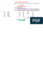 Rate Analysis of Retaining Wall