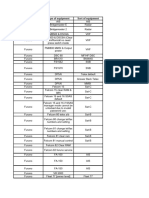 Marine Electronics Equipment Passwords