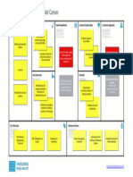 Coca Cola Business Model Canvas