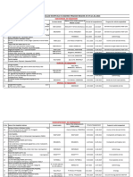 Empanelled Hospitals As On 19.02.2024