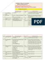 List of CGHS Hospital As On 20.07.2023