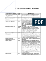 Assignment 1B History of ESL Timeline Nadean Khedr