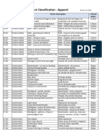 SOP03.13 Appendix II - Defect Classification - Apparel - Spanish - Jan 2022