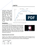 Stress-Strain Curve