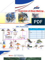 Steel Making Overview (MR Amit Sarkar)