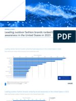 Statistic - Id1343785 - Most Well Known Outdoor Fashion Brands in The United States 2023