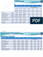 Finance & Investment Project - Common Size - Index Analysis