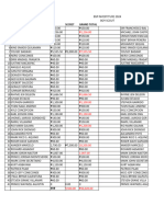 BSP Investiture Total Amount