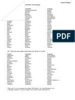 Countries, Nationalities and Languages