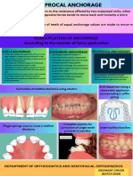 Periodontics