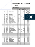 Indore - A Prize List