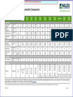 Nonwoven Geotextile Comparison Nilex