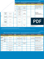 Table 2 Feb 2023 English