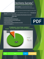 AP Election Survey - 2024