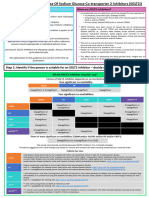 NENC Regional SGLT2 Top Tips v1.2 NTAG Approved March 2023