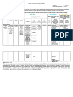 FIDP Correlation Analysis