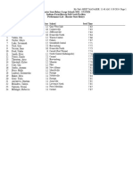 Official Large School HSR Performance List