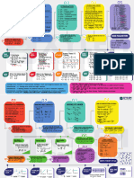 Chemistry MindMap