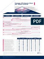 Ai Use Case Prism For Customer Service Update Infographic