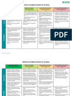 GPAS - Effective Feedback Rubric For Graders 2023-24